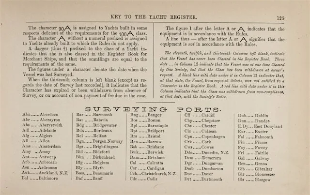 258 years in Dublin: Lloyd's register's Picture of a changing port