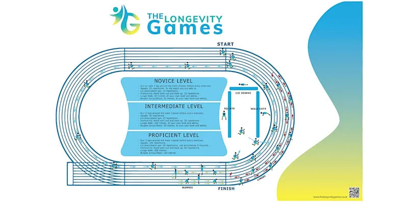 The Longevity Games 2026 Autumn Challenge